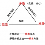 4条设计师成长跨不过去的鸿沟