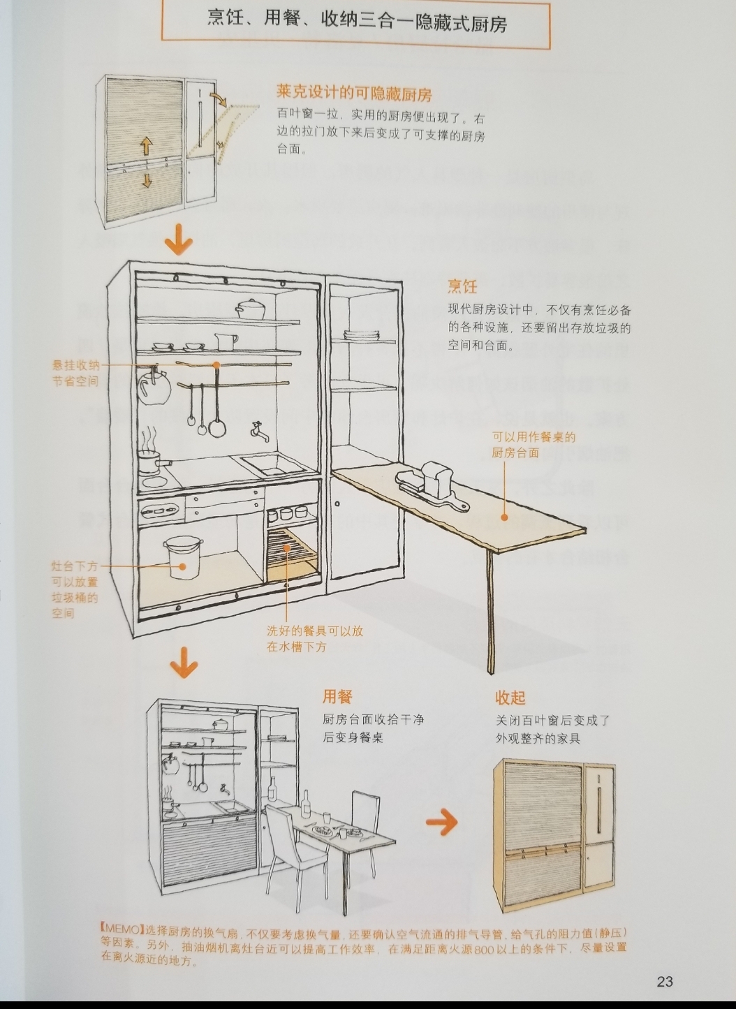 小户型厨房经典设计方案