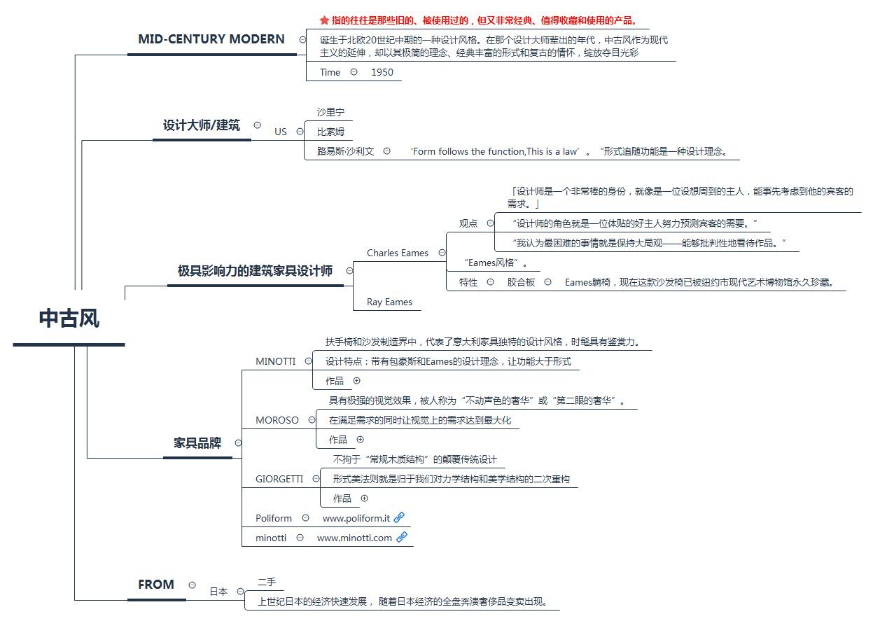 中古风思维导图