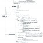 宋代美学下的中式设计思想