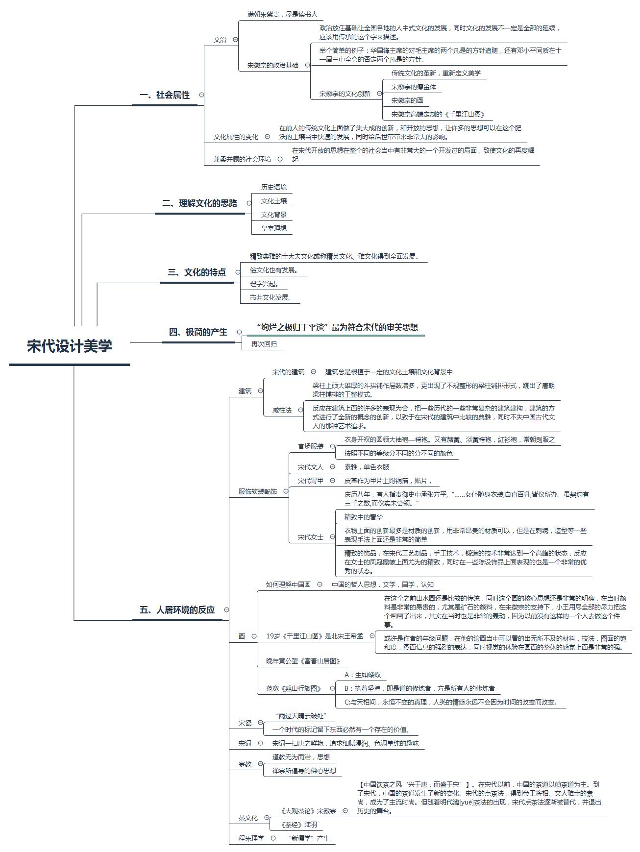 宋代设计美学