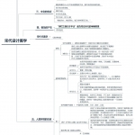 宋代美学理论(一)