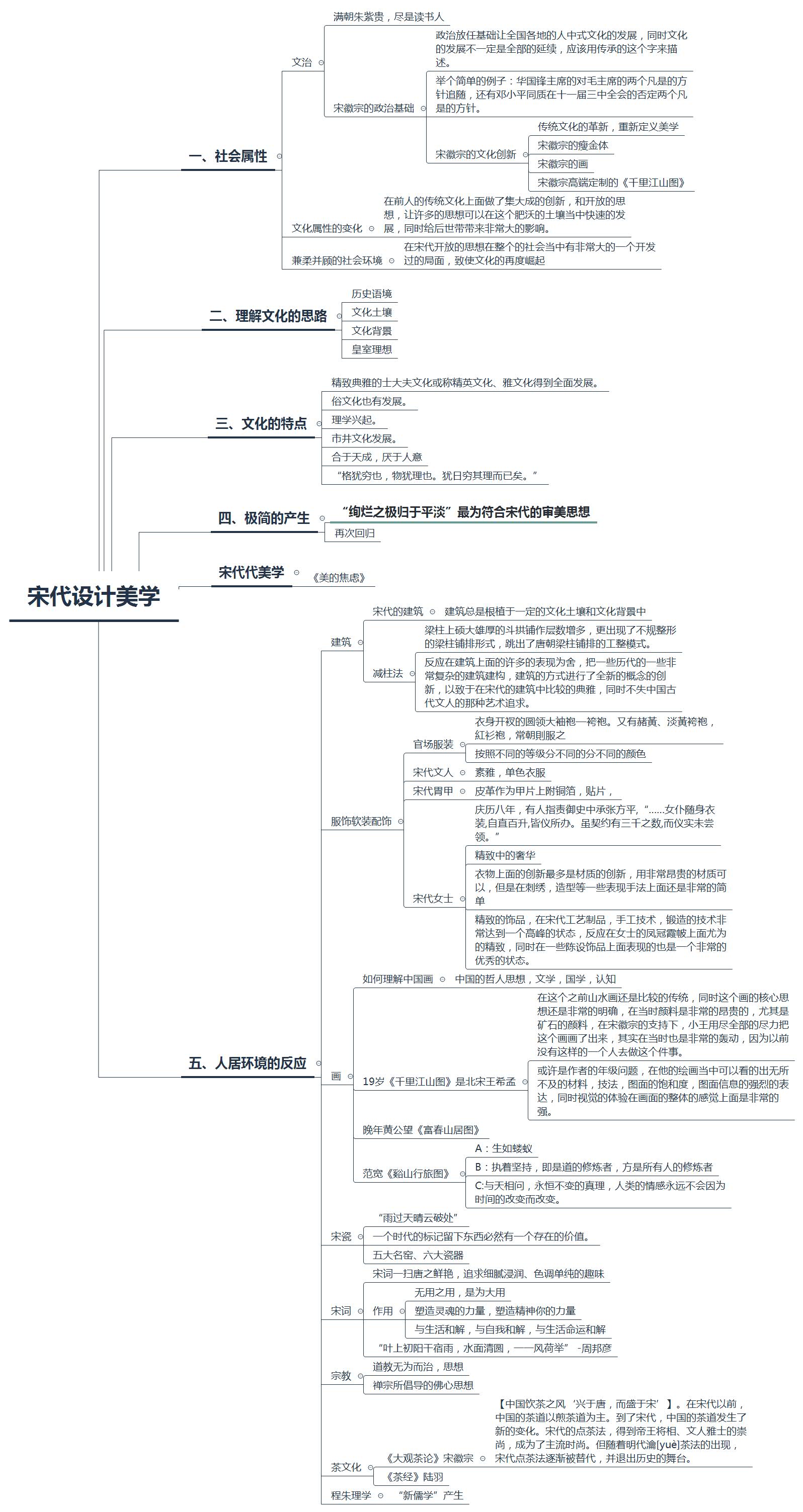 宋代设计美学